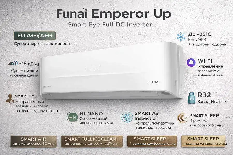 Кондиционер Funai Emperor Up Smart Eye Full DC Inverter